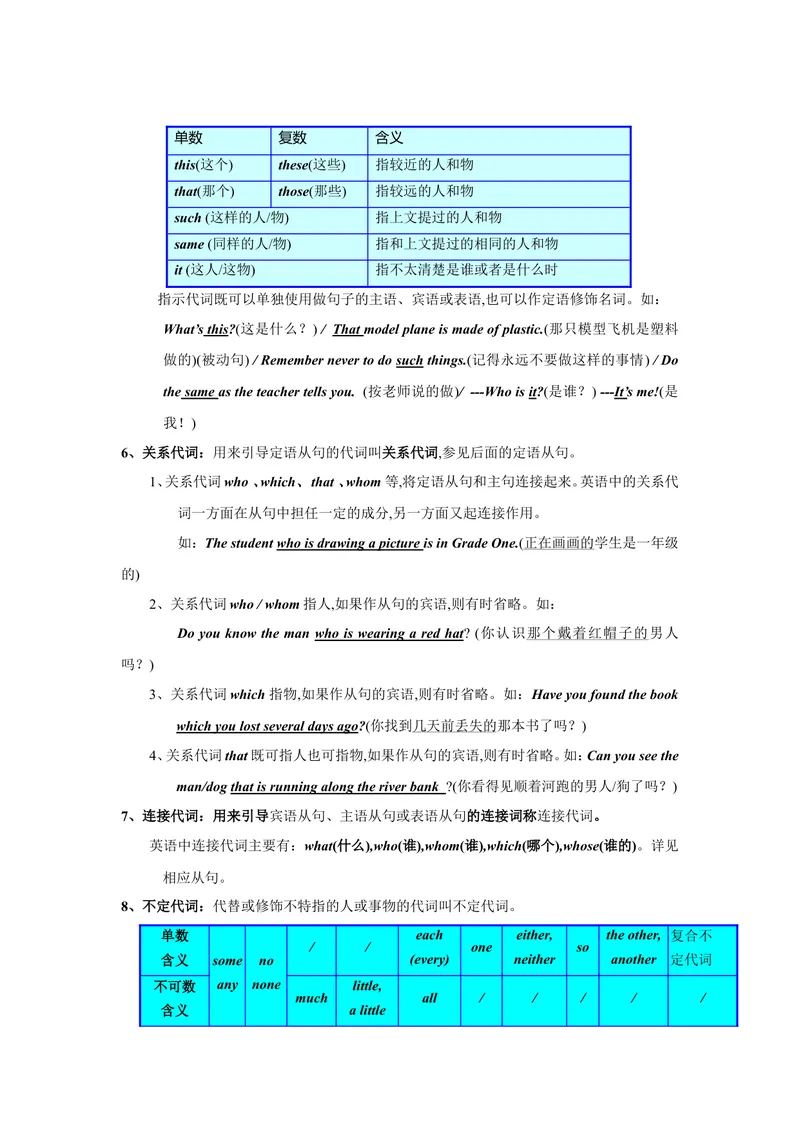 《初中英语语法大全[知识点总结可打印]_初中英语789_26秋最新人教版英语九年级上册_26秋人教九上_39、赠送其它资料_旧版资料_14.知识点_中考知识点》第9页预览