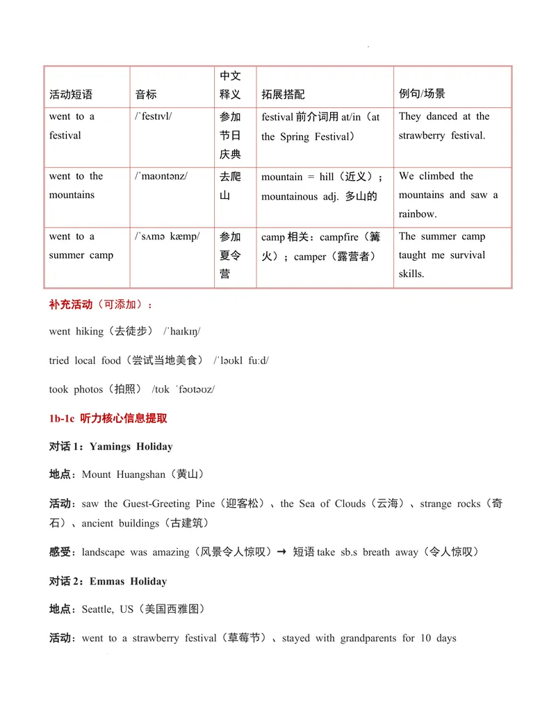 《第08讲unit1HappyHolidaySectionA（解析版）暑假自学课2025年新八年级上册人教版（2024）英语_初中英语789_最新人教版英语八年级上册_新版_初中英语8上新更新第三套可选择》第2页预览