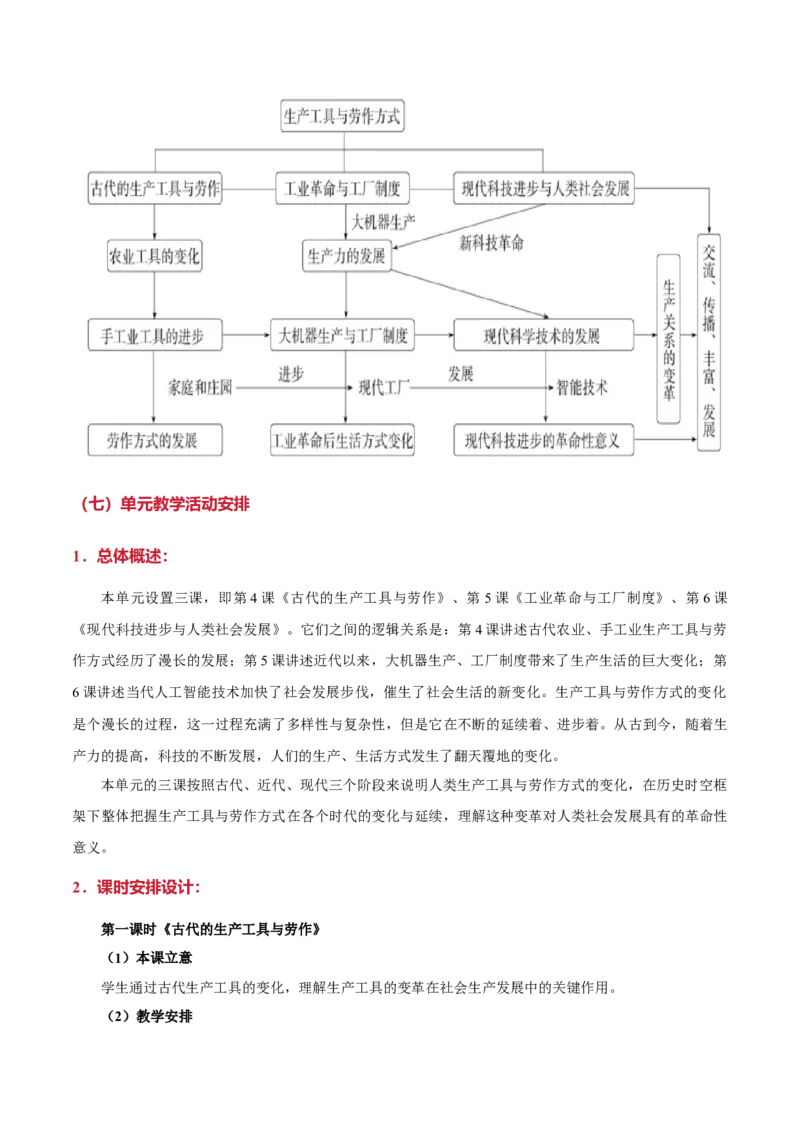 《第二单元生产工具与劳作方式（大单元教学设计）-（统编版选择性必修二）_新版高中_高中历史新版_高中历史选择性必修2（统编版）_大单元教学课件+教学设计-P21》第3页预览