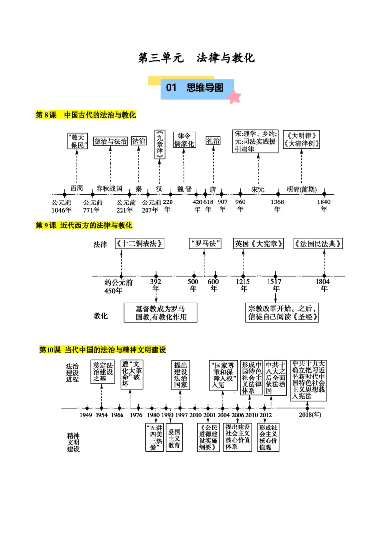 《第三单元法律与教化（知识清单）-（选择性必修1：国家制度与社会治理）_新版高中_高中历史新版_高中历史选择性必修1（统编版）_单元复习专项-P43_2025版》第1页预览