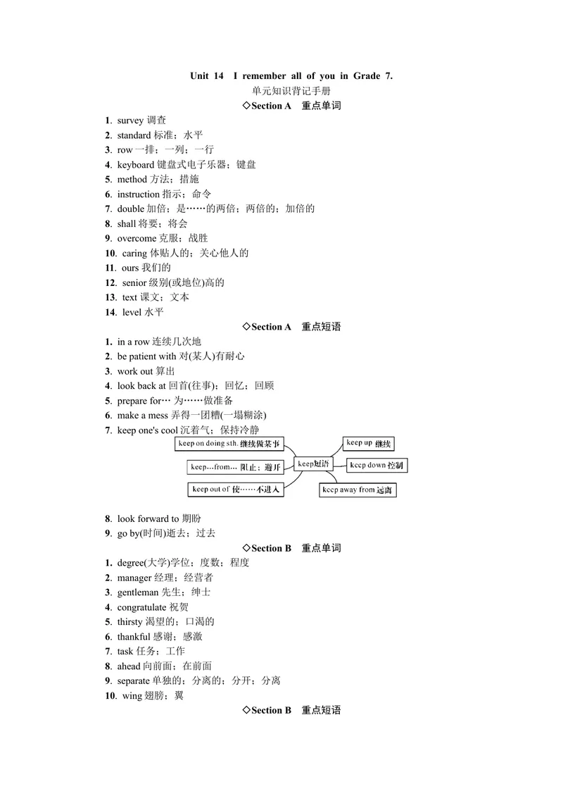 《单元知识背记手册_初中英语789_26秋最新人教版英语九年级上册_26秋人教九上_39、赠送其它资料_旧版资料_7.复习课件_复习习题导学案课件_Unit14word习题》第1页预览