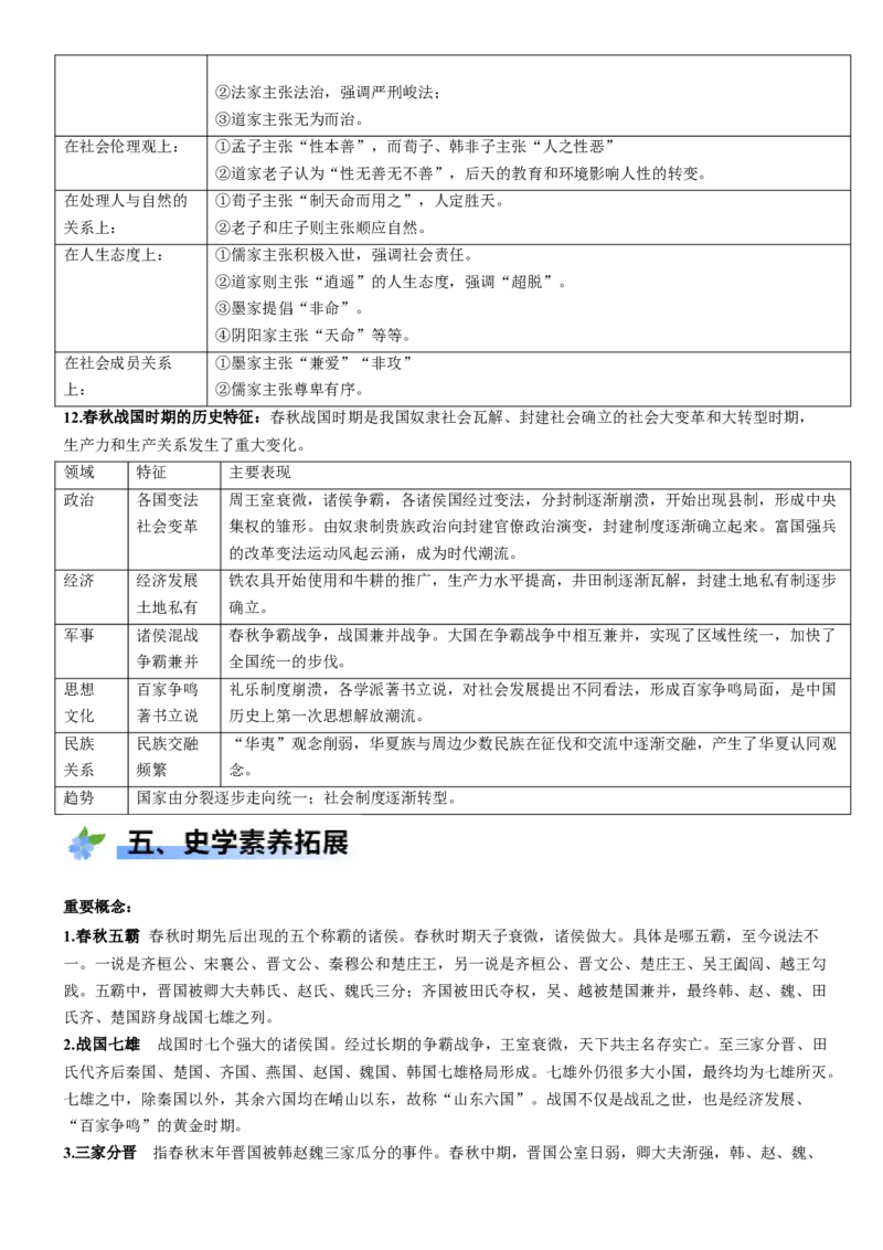 《第2课诸侯纷争与变法运动（学案）-（统编版中外历史纲要上册）_新版高中_高中历史新版_高中历史纲要上（统编版）_大单元教学课件+教学设计-P21》第10页预览