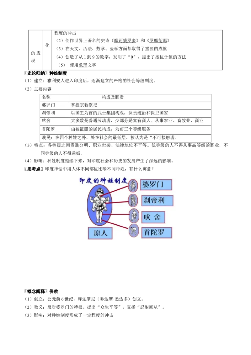 《第1课文明的产生与早期发展（学生版）_新版高中_高中历史新版_高中历史纲要下（统编版）_同步讲义-P5_2024版》第5页预览