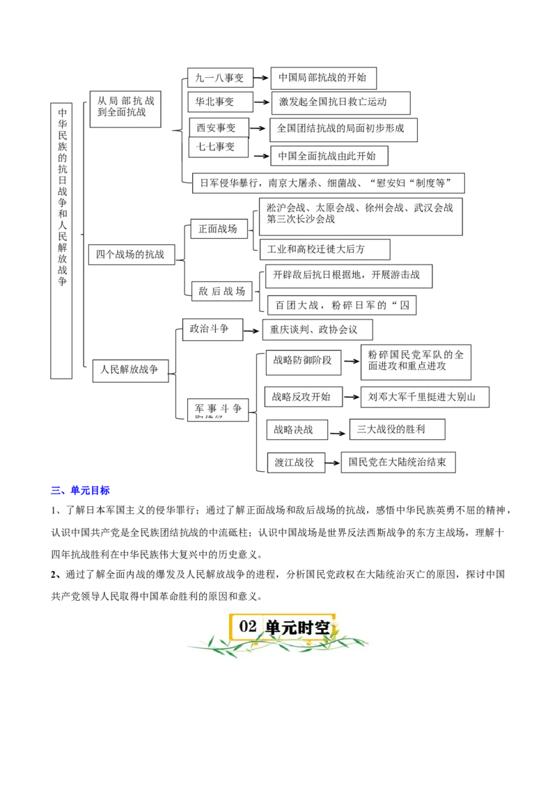 《第八单元中华民族的抗日战争和人民解放战争（知识清单）-（中外历史纲要上）_新版高中_高中历史新版_高中历史纲要上（统编版）_单元复习专项-P43_2025版》第2页预览