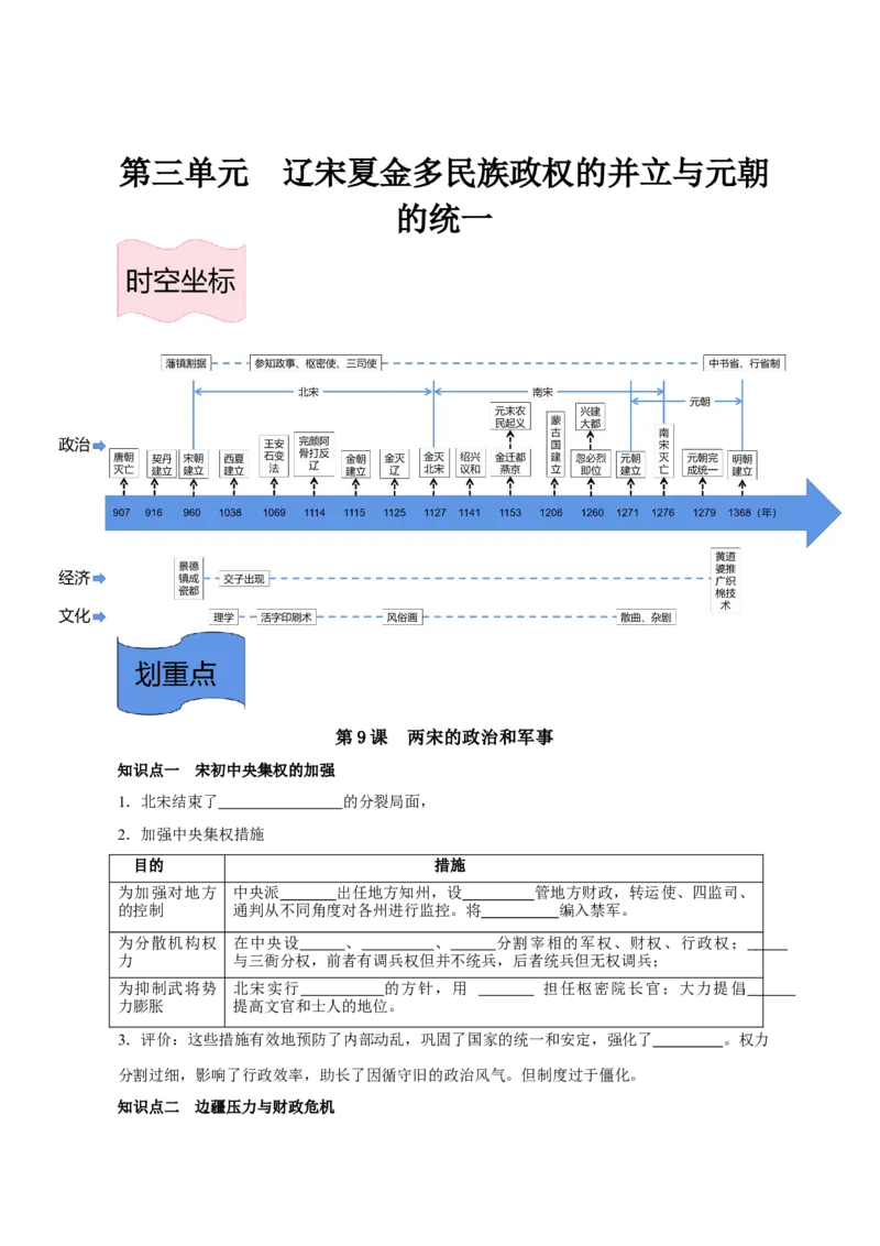 《纲要上册第三单元辽宋夏金多民族政权的并立与元朝的统一-（统编版•）（含答案）_新版高中_高中历史新版_高中历史纲要上（统编版）_基础知识汇总-F32》第1页预览