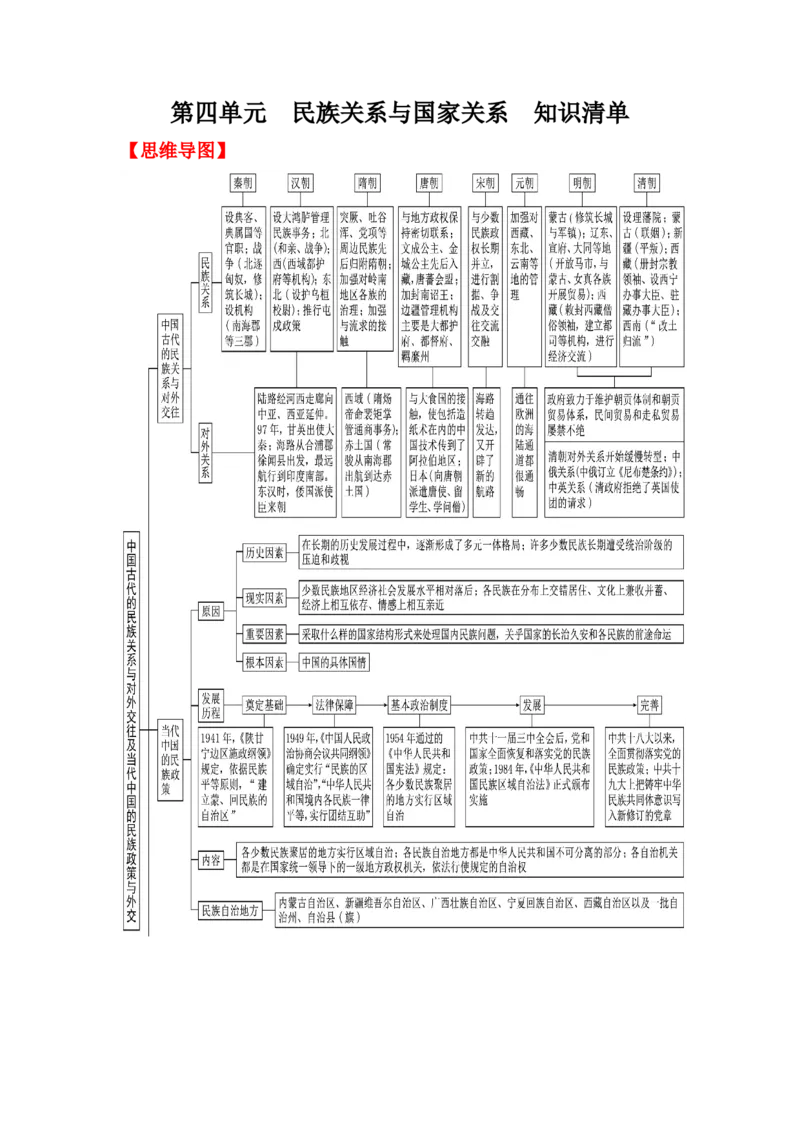 《第四单元民族关系与国家关系（知识清单）-（统编版选必1）_新版高中_高中历史新版_高中历史选择性必修1（统编版）_知识清单》第1页预览