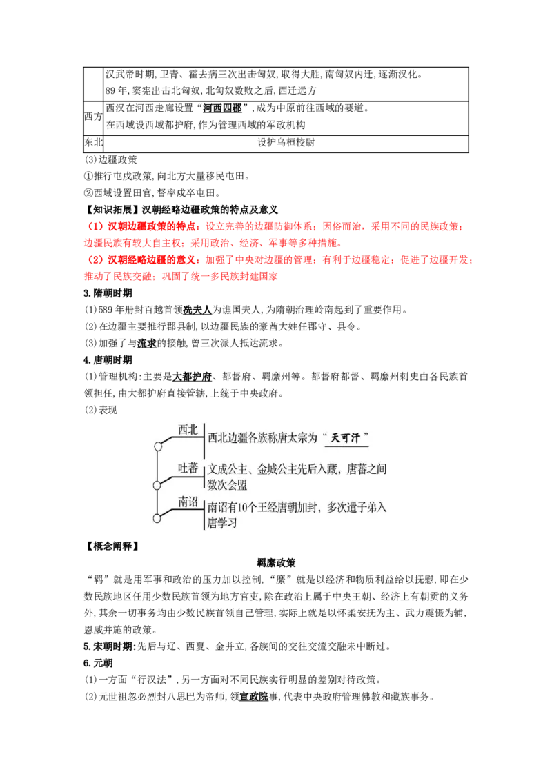 《第四单元民族关系与国家关系（知识清单）-（统编版选必1）_新版高中_高中历史新版_高中历史选择性必修1（统编版）_知识清单》第3页预览
