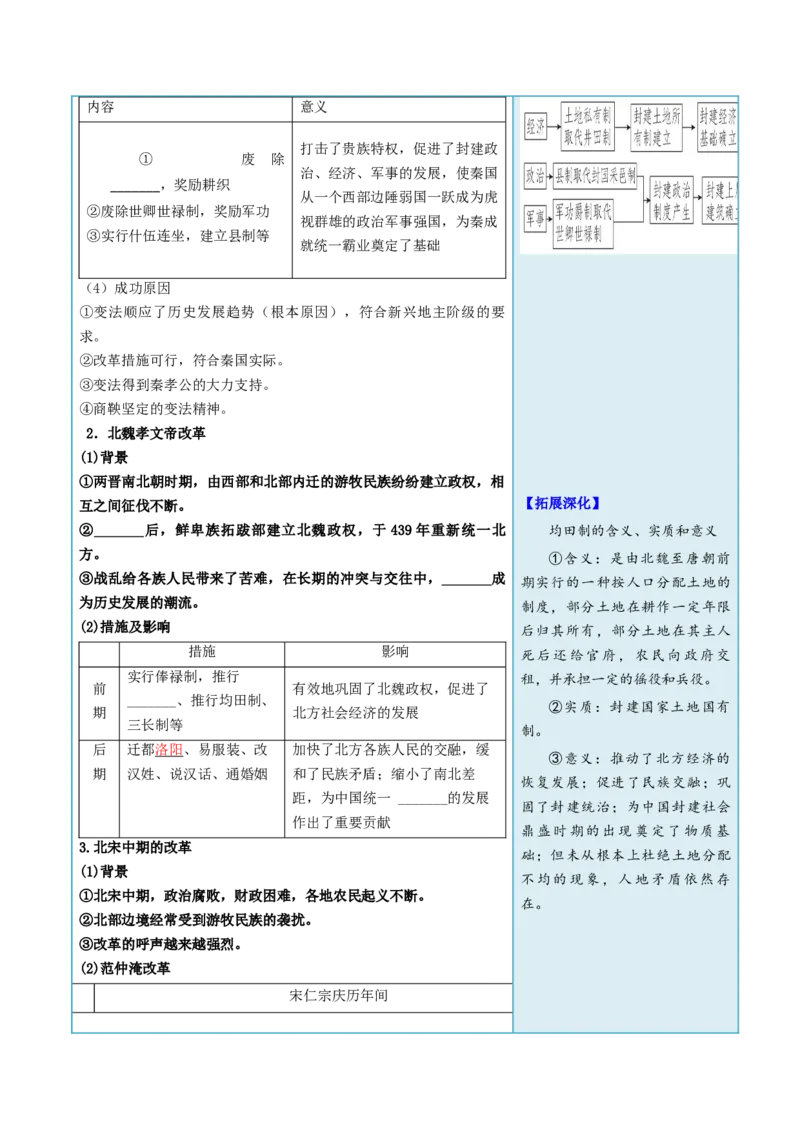 《第4课中国历代变法和改革（填空版）_新版高中_高中历史新版_高中历史选择性必修1（统编版）_同步讲义-P5_2024版》第2页预览