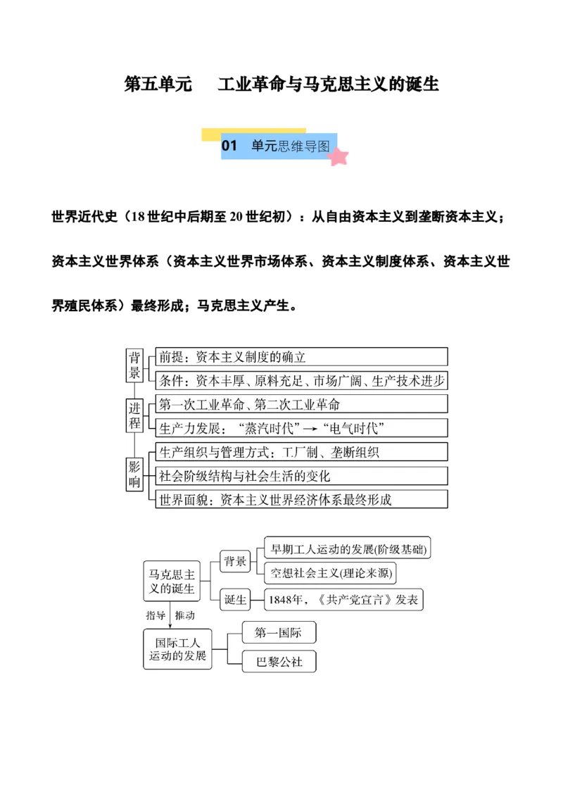 《第五单元工业革命与马克思主义的诞生（知识清单）-（中外历史纲要下）_新版高中_高中历史新版_高中历史纲要下（统编版）_单元复习专项-P43_2025版》第1页预览