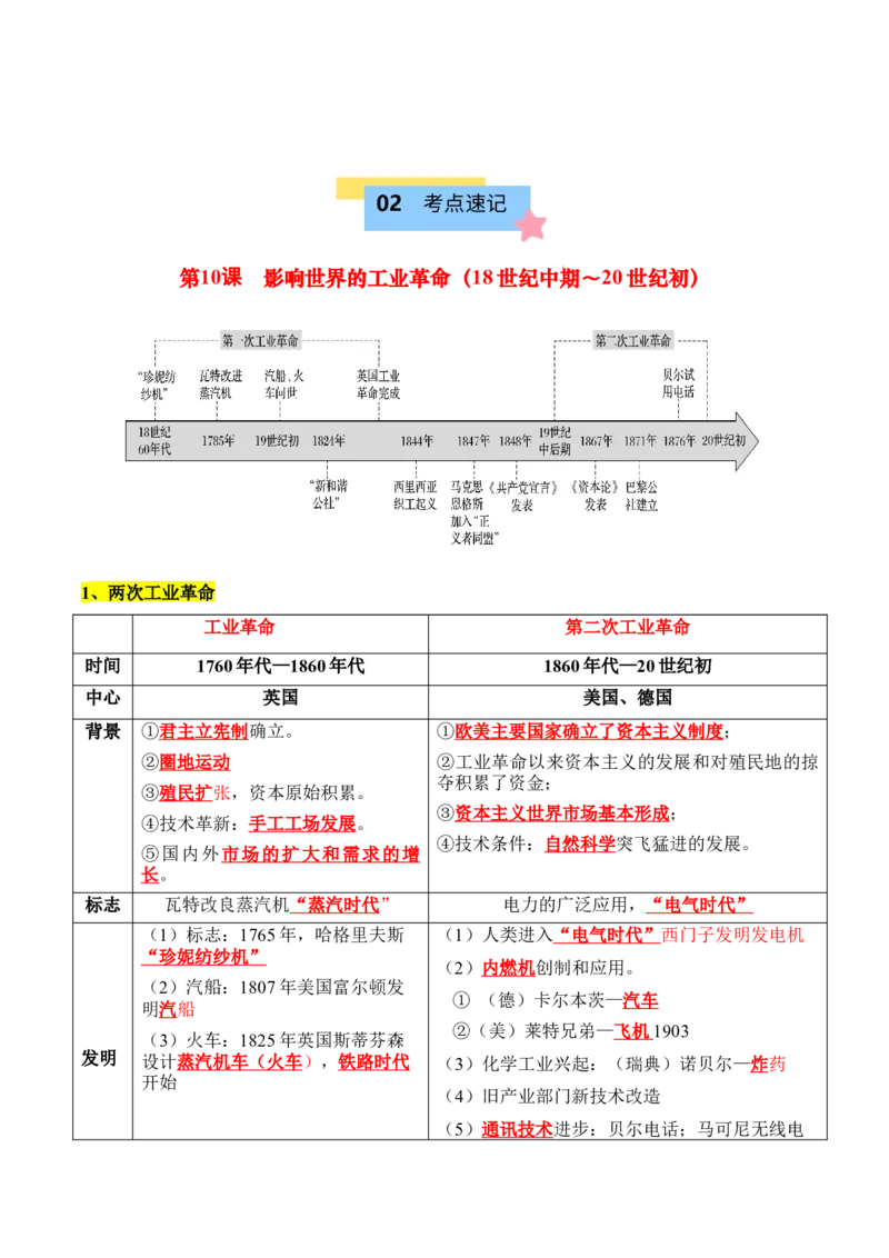 《第五单元工业革命与马克思主义的诞生（知识清单）-（中外历史纲要下）_新版高中_高中历史新版_高中历史纲要下（统编版）_单元复习专项-P43_2025版》第2页预览
