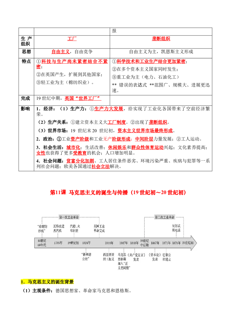 《第五单元工业革命与马克思主义的诞生（知识清单）-（中外历史纲要下）_新版高中_高中历史新版_高中历史纲要下（统编版）_单元复习专项-P43_2025版》第3页预览