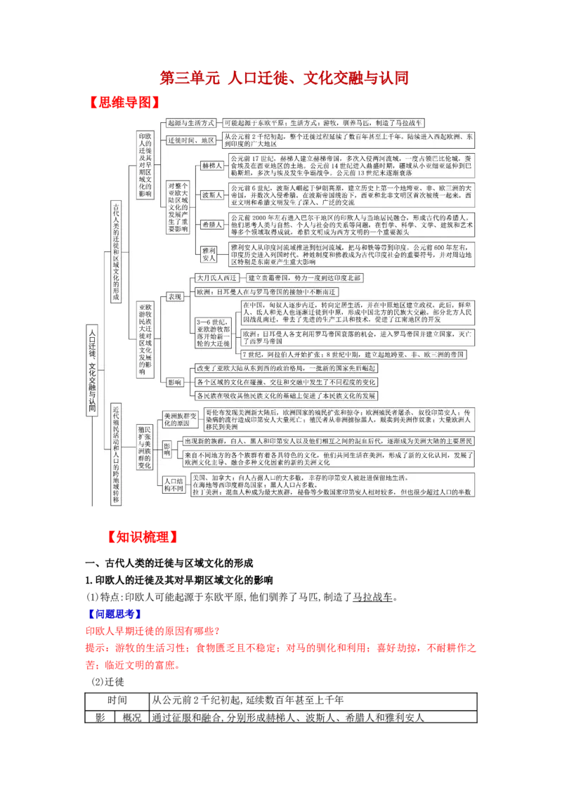 《第三单元人口迁徙、文化交融与认同（知识清单）-（统编版选必3）_新版高中_高中历史新版_高中历史选择性必修3（统编版）_知识清单》第1页预览