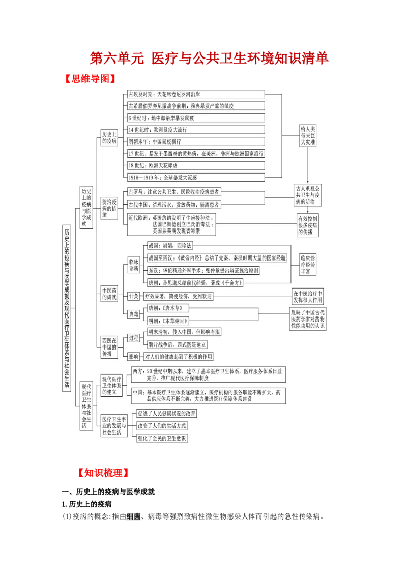 《第六单元医疗与公共卫生（知识清单）-（统编版选必2）_新版高中_高中历史新版_高中历史选择性必修2（统编版）_知识清单》第1页预览