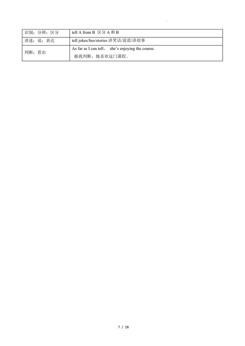 《Unit1TimetoRelax（知识清单）（答案版）_初中英语789_最新人教版英语八年级下册_2026春新人教版八下（更新中）_000课件PPT_01课件+教案（更新中）_3课件+教案+分层作业_专项练习》第7页预览