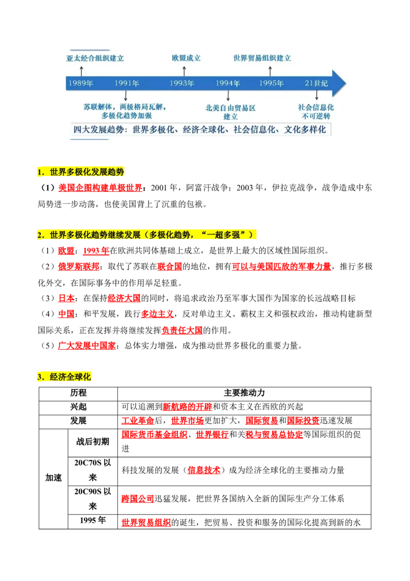 《第九单元当代世界发展的特点与主要趋势（知识清单）-（中外历史纲要下）_新版高中_高中历史新版_高中历史纲要下（统编版）_单元复习专项-P43_2025版》第2页预览