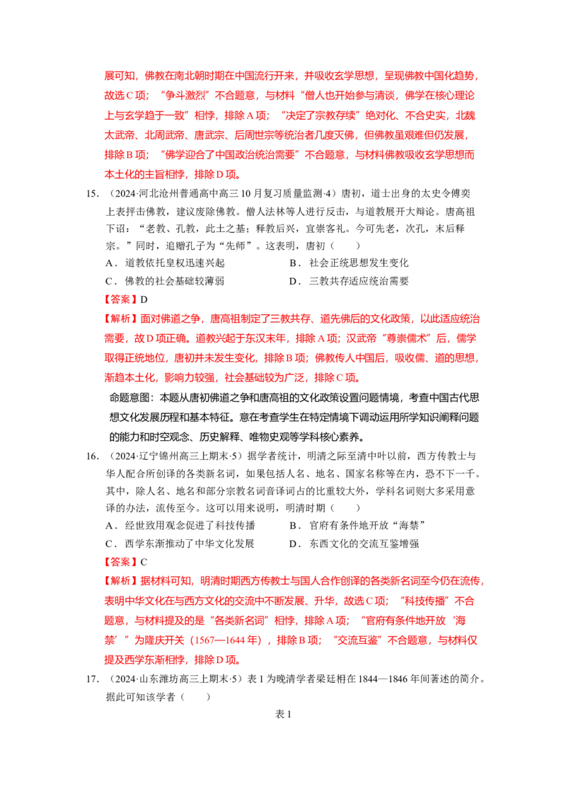 《第一单元源远流长的中华文化单元测试（解析版）_新版高中_高中历史新版_高中历史选择性必修3（统编版）_单元测试》第7页预览