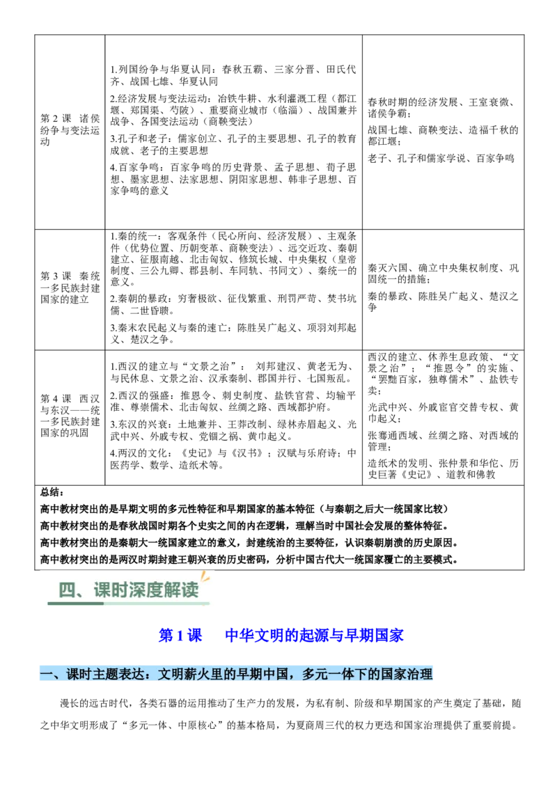 《第一单元从中华文明起源到秦汉统一多民族封建国家的建立与巩固（单元教学设计）-（统编版中外历史纲要上册）_新版高中_高中历史新版_高中历史纲要上（统编版）》第4页预览