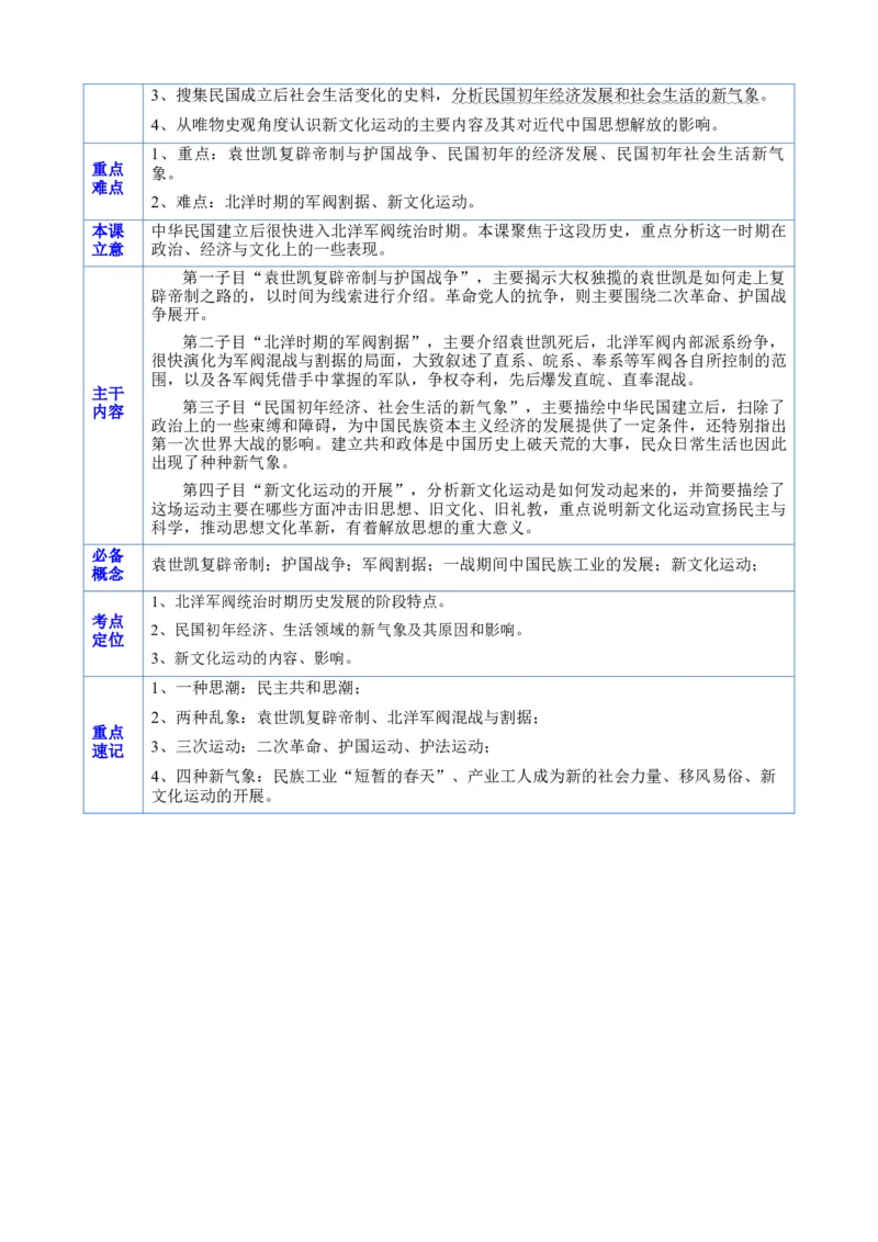 《第六单元速记清单（统编版中外历史纲要上）_新版高中_高中历史新版_高中历史纲要上（统编版）_知识清单》第5页预览