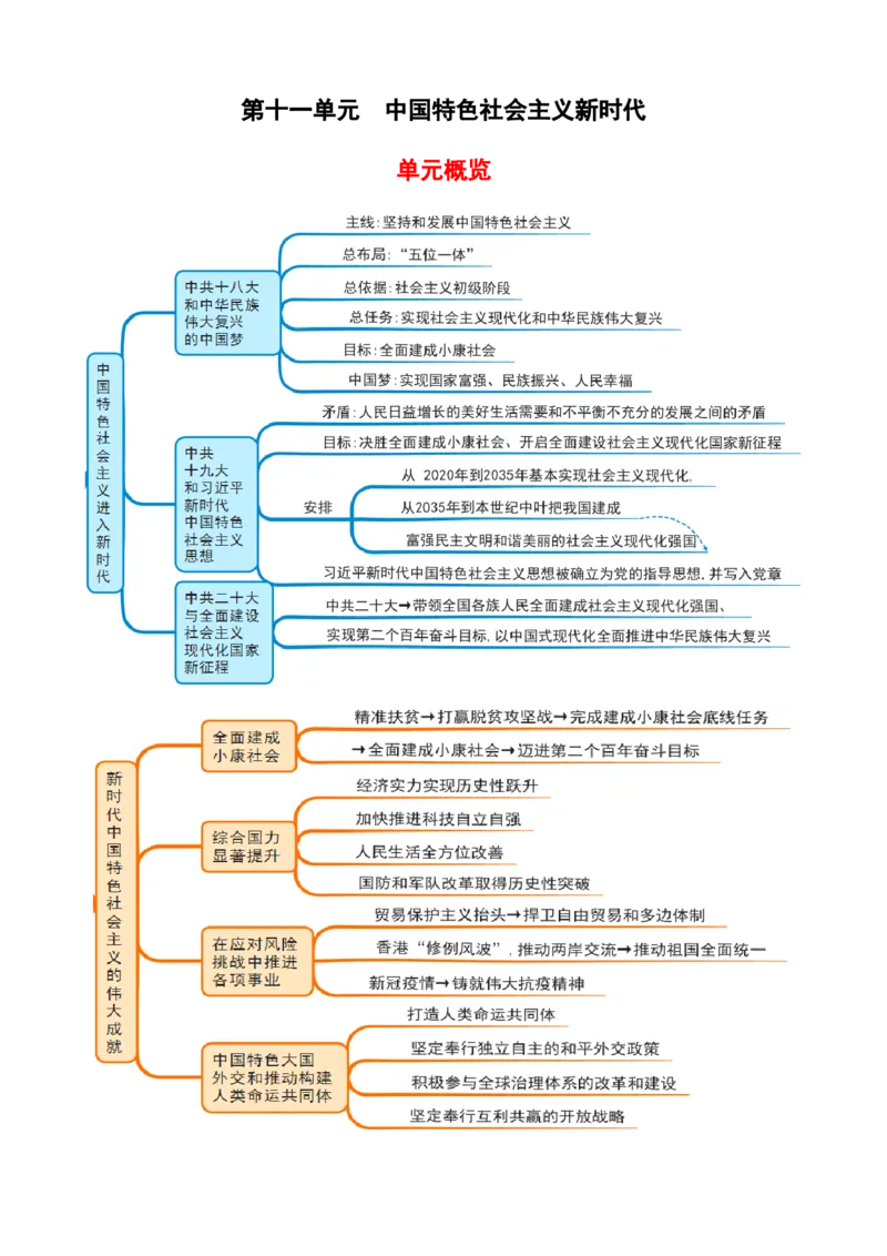 《第十一单元（知识清单）（统编版中外历史纲要上）_新版高中_高中历史新版_高中历史纲要上（统编版）_单元复习专项-P43_2024版》第1页预览