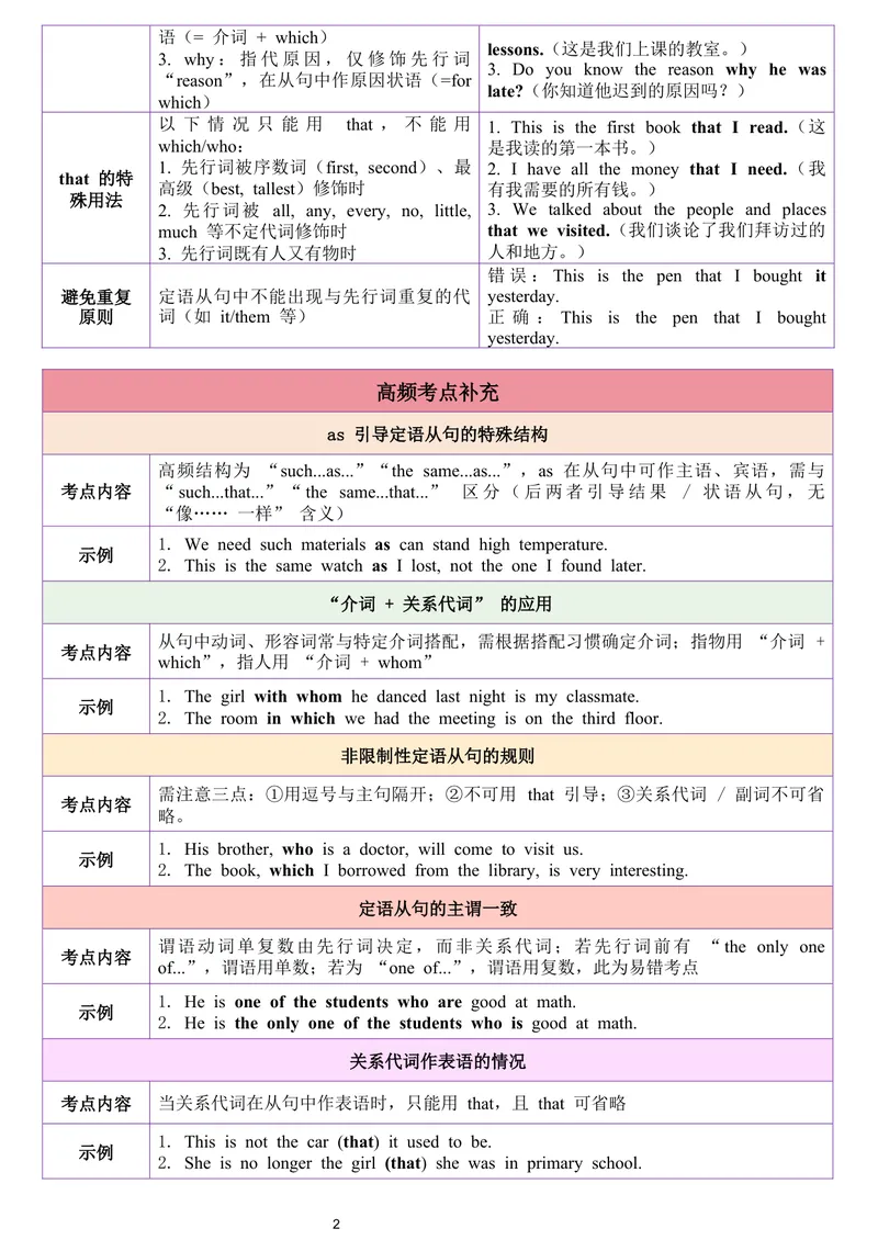 《定语从句精讲_初中英语789_26秋最新人教版英语九年级上册_26秋人教九上_15、单元语法讲义+练习学生版+教师版word版_新版人教9上单元语法Unit7thatwhichwho定语从句》第2页预览