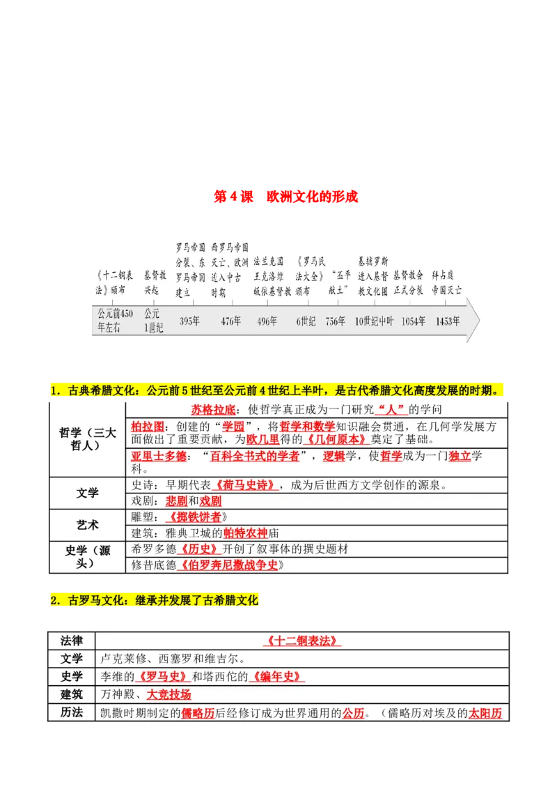 《第二单元丰富多样的世界文化（知识清单）-（选择性必修3：文化交流与传播）_新版高中_高中历史新版_高中历史选择性必修3（统编版）_单元复习专项-P43_2025版》第3页预览