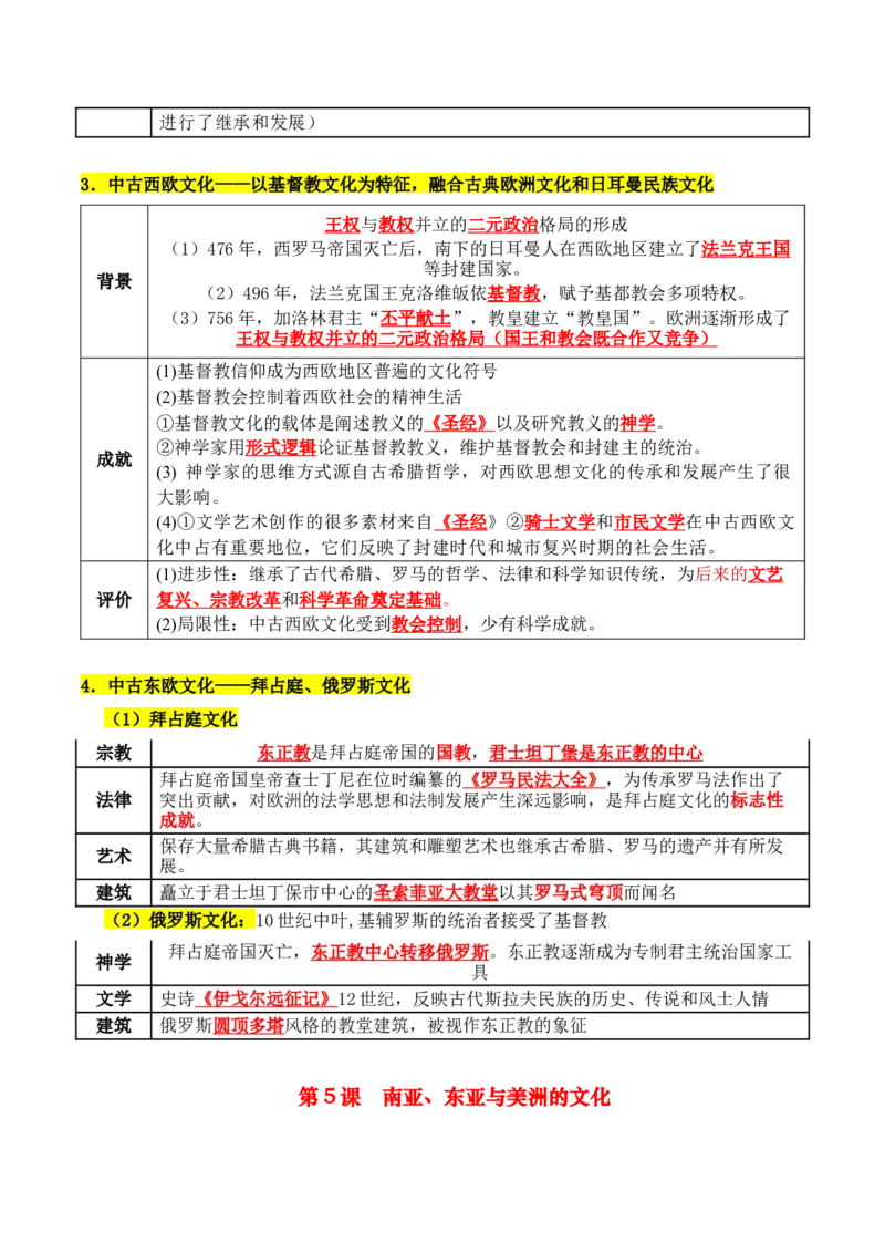 《第二单元丰富多样的世界文化（知识清单）-（选择性必修3：文化交流与传播）_新版高中_高中历史新版_高中历史选择性必修3（统编版）_单元复习专项-P43_2025版》第4页预览