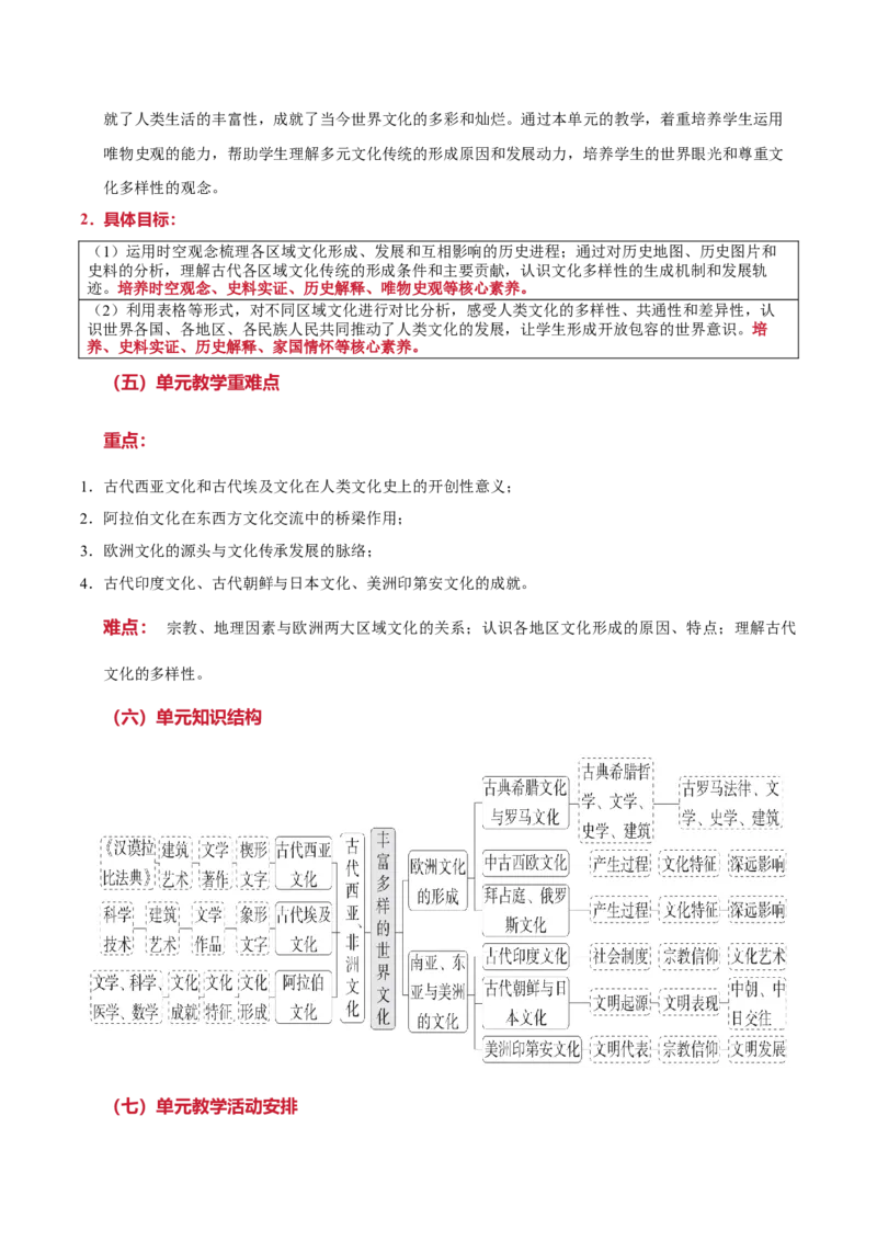 《第二单元丰富多样的世界文化（大单元教学设计）-（统编版选择性必修三）_新版高中_高中历史新版_高中历史选择性必修3（统编版）_大单元教学课件+教学设计-P21》第2页预览