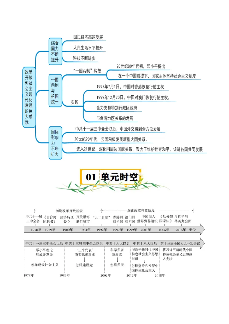 《第十单元（知识清单）（统编版中外历史纲要上）_新版高中_高中历史新版_高中历史纲要上（统编版）_单元复习专项-P43_2024版》第2页预览