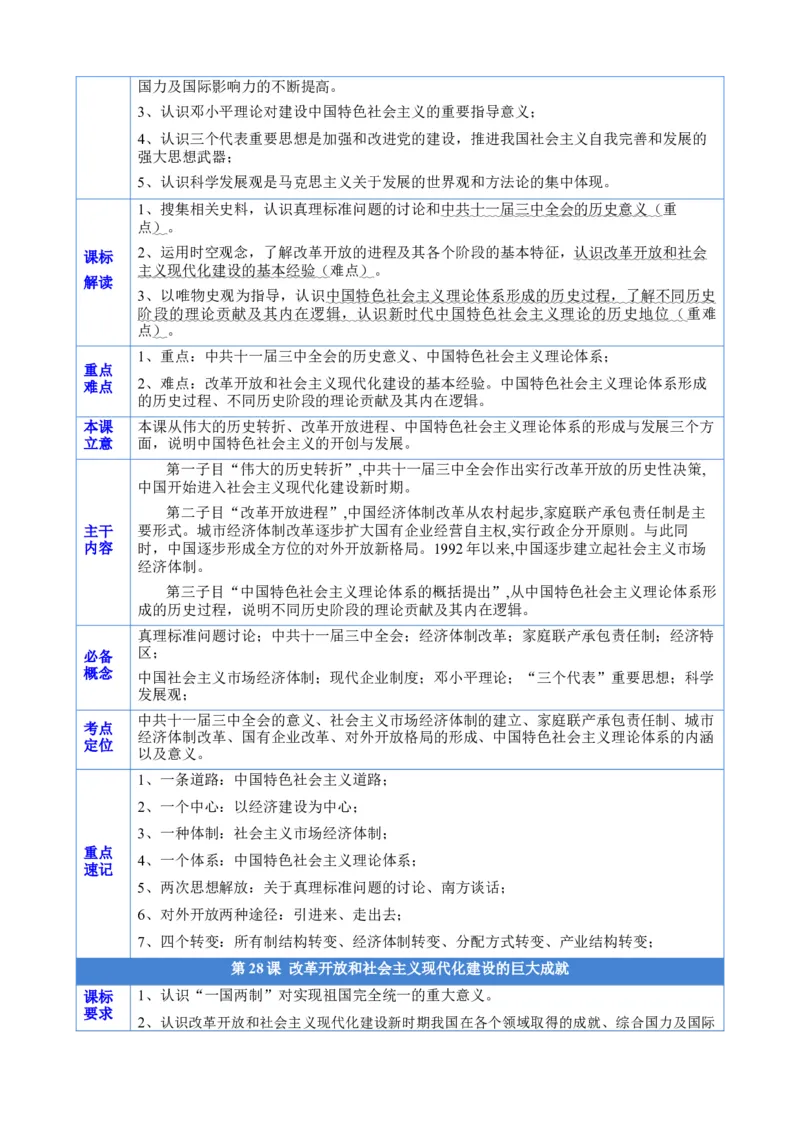 《第十单元（知识清单）（统编版中外历史纲要上）_新版高中_高中历史新版_高中历史纲要上（统编版）_单元复习专项-P43_2024版》第4页预览