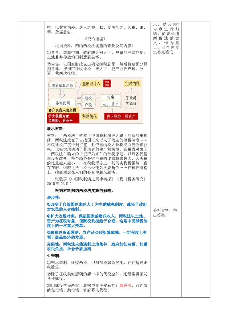 《第16课中国赋税制度的演变（教学设计）-（统编版选必1）_新版高中_高中历史新版_高中历史选择性必修1（统编版）_教学设计》第4页预览