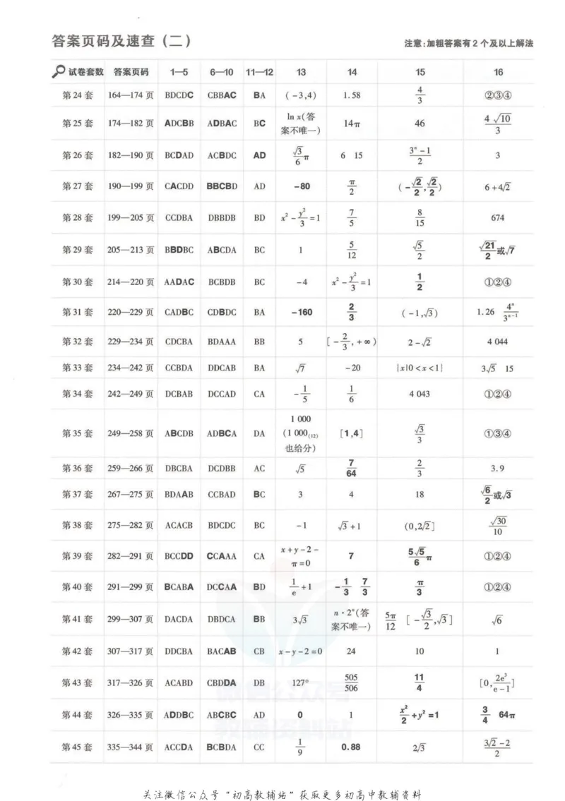 《金考卷优秀模拟试卷汇编45套全国乙卷理数答案_12.2026年4月全国各地高考模拟卷_2026天星金考卷·优秀模拟试卷汇编45套_2023版》第2页预览