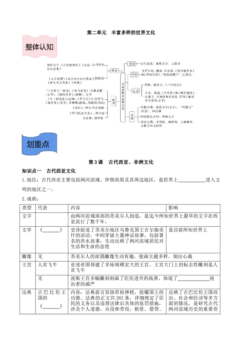 《选必3第二单元丰富多样的世界文化（后附答案）-（统编版•）（含答案）_新版高中_高中历史新版_高中历史选择性必修3（统编版）_基础知识汇总-F32》第1页预览