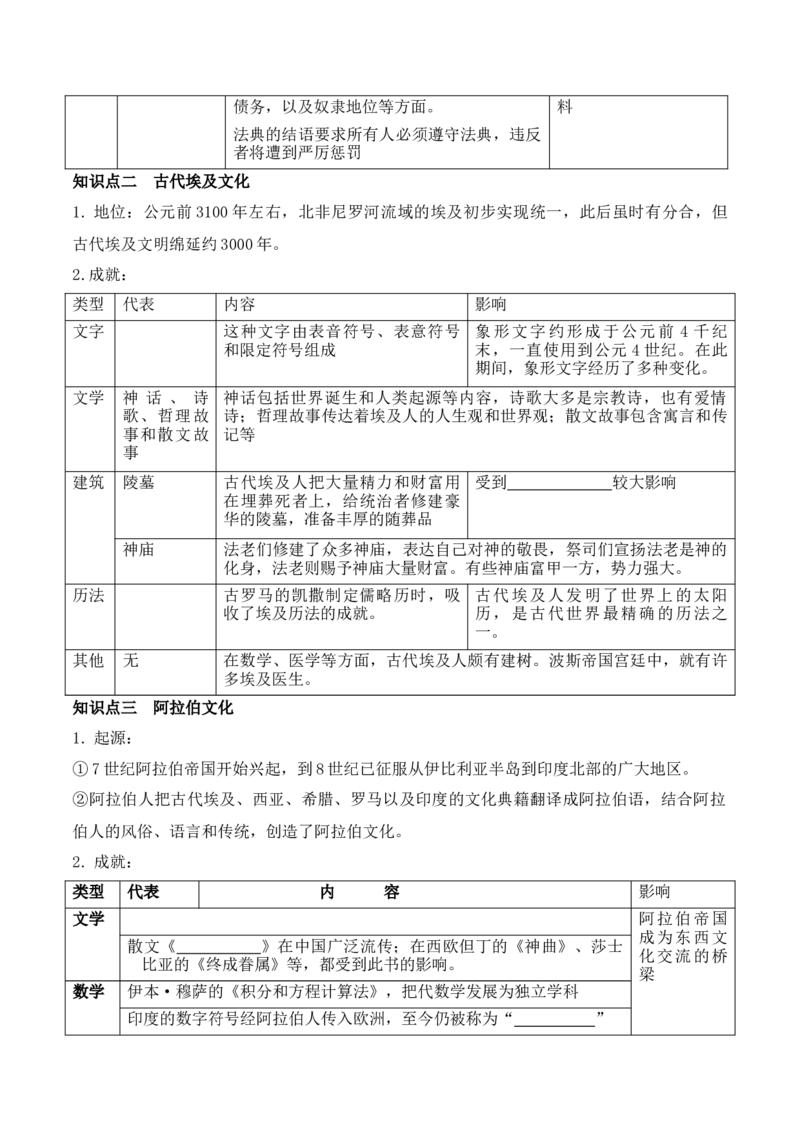《选必3第二单元丰富多样的世界文化（后附答案）-（统编版•）（含答案）_新版高中_高中历史新版_高中历史选择性必修3（统编版）_基础知识汇总-F32》第2页预览