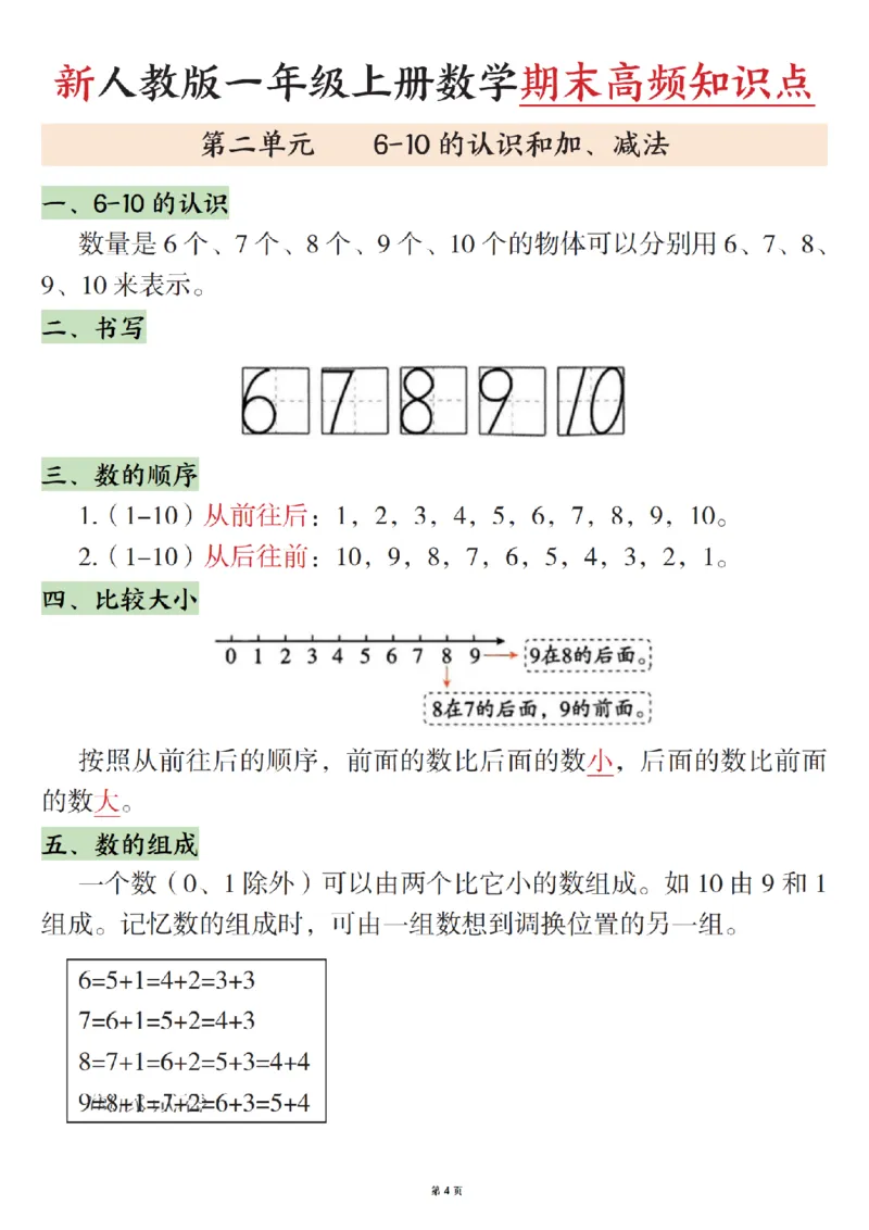 《一年级（上）数学期末高频知识点《人教版》_赠送2026小学1-6年级资料合集(按需自取)_一年级_一年级（上）数学期末高频知识点《人教版》》第4页预览