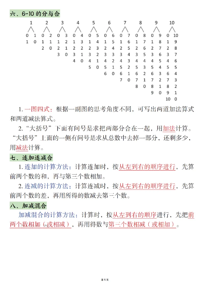《一年级（上）数学期末高频知识点《人教版》_赠送2026小学1-6年级资料合集(按需自取)_一年级_一年级（上）数学期末高频知识点《人教版》》第5页预览