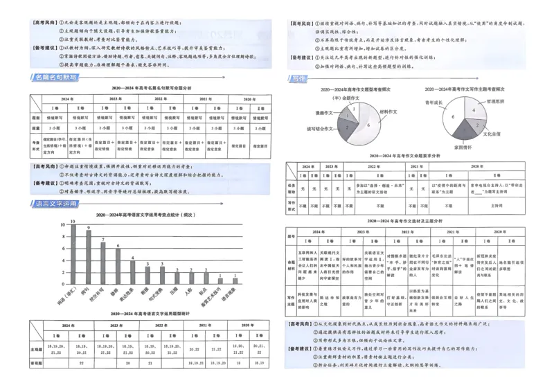 《语文_12.2026年4月全国各地高考模拟卷_2026天星金考卷·优秀模拟试卷汇编45套_2026版《金考卷45套》》第4页预览