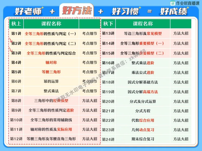 《01.课堂笔记主讲课中笔记_2025初二网课_25初二数学_25初二徐丝雨数学（作业帮）_秋季上-暑假班A+_课堂笔记》第6页预览