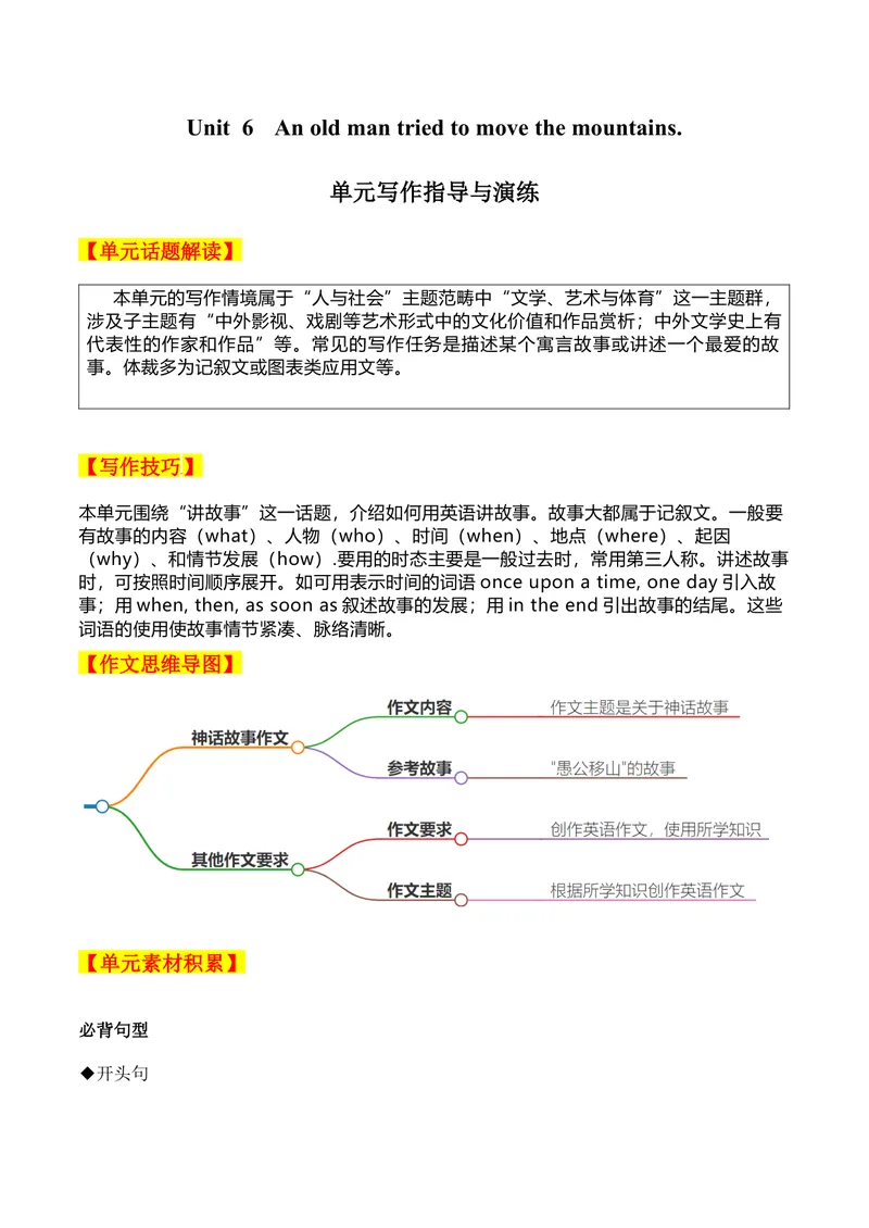 《Unit6单元写作指导与演练-（人教版）_初中英语789_最新人教版英语八年级下册_旧版（有参考价值）_版本二_八年级英语下册（人教版）_单元写作深度指导-V34_2025版》第1页预览