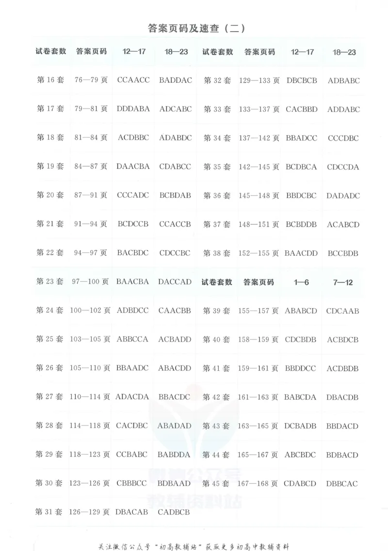《金考卷优秀模拟试卷汇编45套全国卷政治答案_12.2026年4月全国各地高考模拟卷_2026天星金考卷·优秀模拟试卷汇编45套_2023版》第2页预览