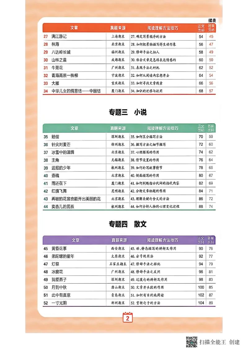 《小学语文阅读训练超详解6年级_26-27学年《王朝霞小学语文阅读训练100篇超详解》（第4次修订）_27版6上语文王朝霞《阅读100篇超详解》》第6页预览
