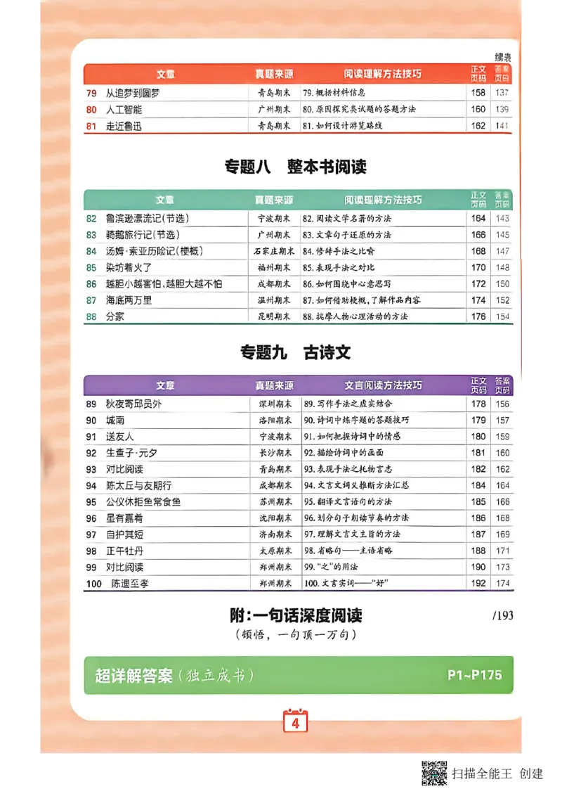 《小学语文阅读训练超详解6年级_26-27学年《王朝霞小学语文阅读训练100篇超详解》（第4次修订）_27版6上语文王朝霞《阅读100篇超详解》》第8页预览