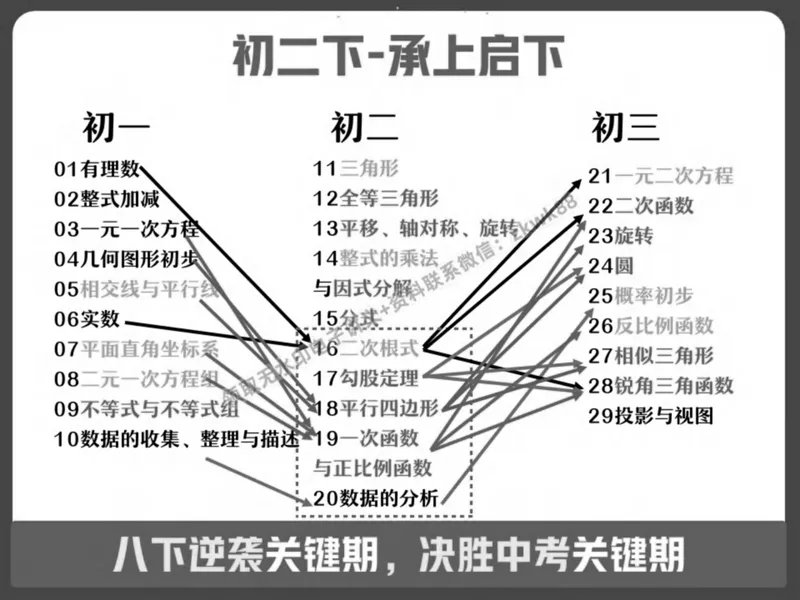 《01.课堂笔记主讲课中笔记_2025初二网课_25初二数学_25初二徐丝雨数学（作业帮）_春季上-寒假班A+_课堂笔记》第7页预览