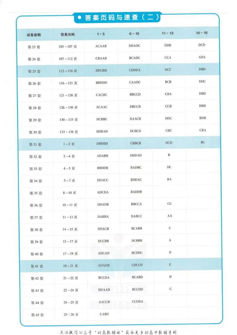 《金考卷优秀模拟试卷汇编45套福建新高考生物解析册_12.2026年4月全国各地高考模拟卷_2026天星金考卷·优秀模拟试卷汇编45套_2023版》第2页预览