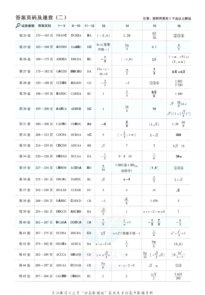 《金考卷优秀模拟试卷汇编45套全国乙卷文数答案_12.2026年4月全国各地高考模拟卷_2026天星金考卷·优秀模拟试卷汇编45套_2023版》第2页预览