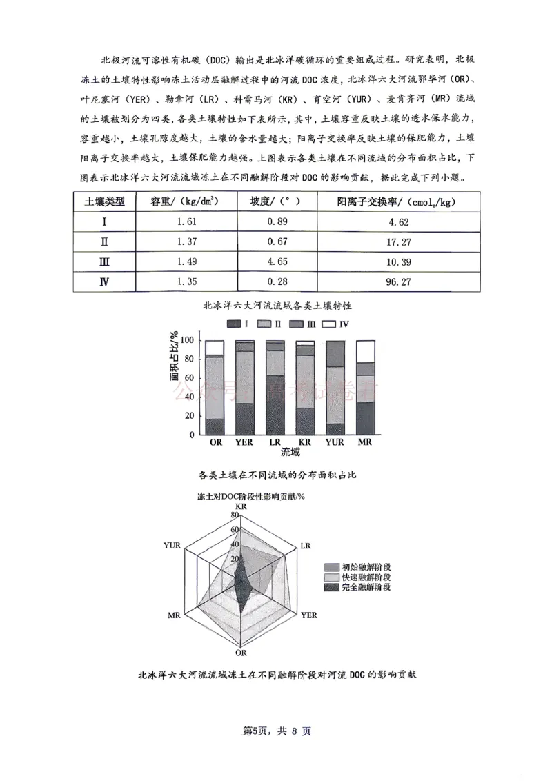 《长望浏宁四区县市2026届高三四月份调研考试地理_副本_12.2026年4月全国各地高考模拟卷_2026年4月_2026年湖南省长望浏宁高三四月份调研考试_08地理_湖南省长望浏宁高三四月份调研考试》第5页预览