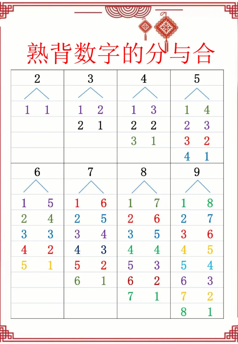 《一年级（下）数学寒假特色实践作业_赠送2026小学1-6年级资料合集(按需自取)_一年级_一年级（下）数学寒假特色实践作业》第5页预览
