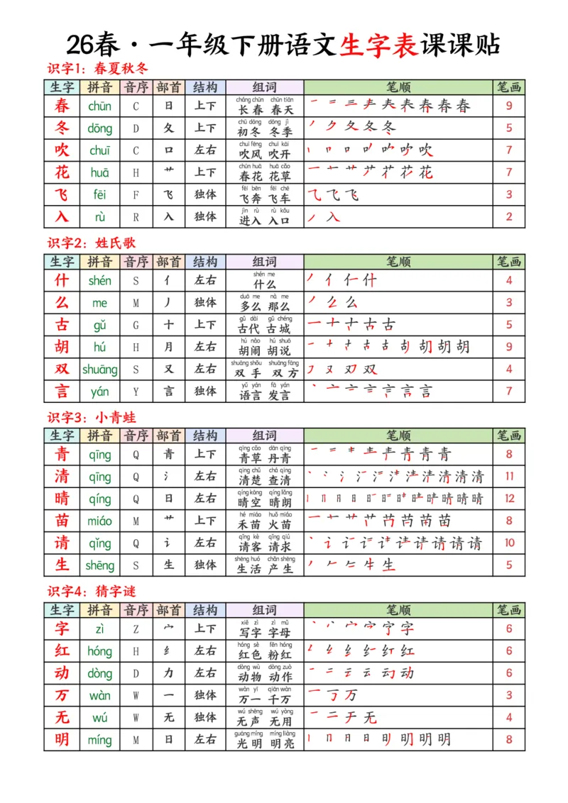 《一年级（下）语文26春生字表课课贴《部编版》_赠送2026小学1-6年级资料合集(按需自取)_一年级_一年级（下）语文26春生字表课课贴《部编版》》第1页预览