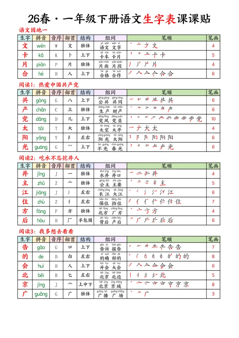 《一年级（下）语文26春生字表课课贴《部编版》_赠送2026小学1-6年级资料合集(按需自取)_一年级_一年级（下）语文26春生字表课课贴《部编版》》第2页预览