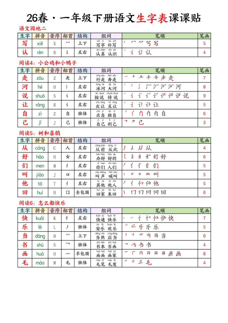 《一年级（下）语文26春生字表课课贴《部编版》_赠送2026小学1-6年级资料合集(按需自取)_一年级_一年级（下）语文26春生字表课课贴《部编版》》第3页预览