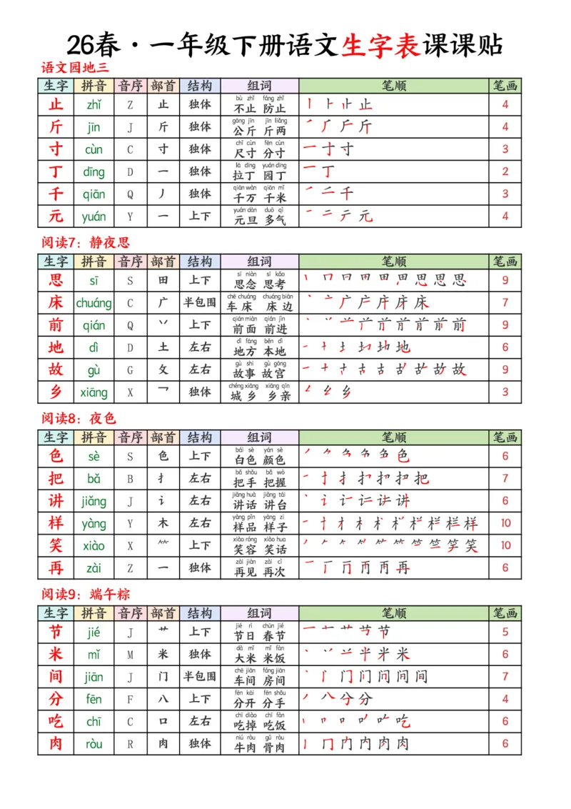《一年级（下）语文26春生字表课课贴《部编版》_赠送2026小学1-6年级资料合集(按需自取)_一年级_一年级（下）语文26春生字表课课贴《部编版》》第4页预览